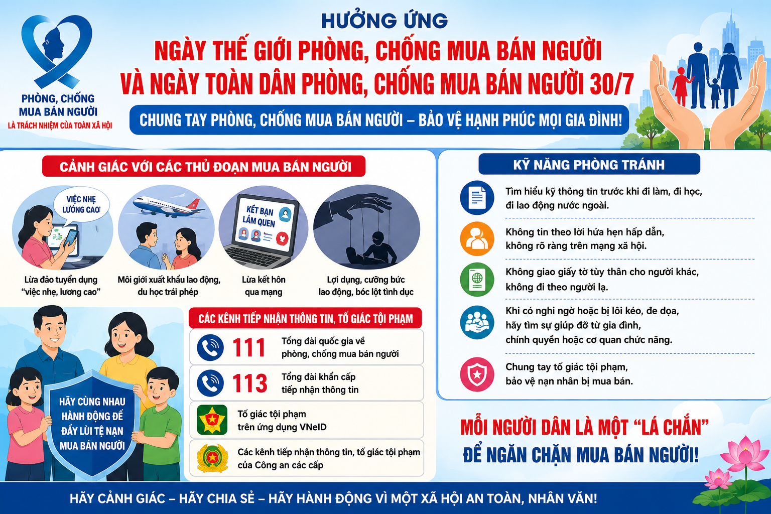 Tăng cường tuyên truyền hưởng ứng Ngày thế giới phòng, chống mua bán người và Ngày toàn dân phòng, chống mua bán người năm 2026